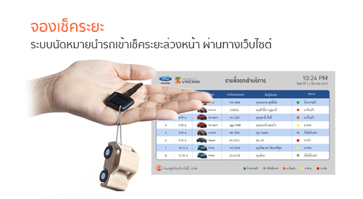 ฟอร์ดบางบัวทอง